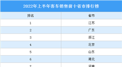 2022年上半年中国客车产销情况：江苏销量最高（图）