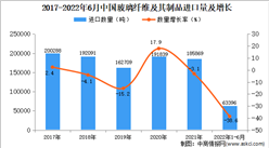 2022年1-6月中國玻璃纖維及其制品進口數據統計分析