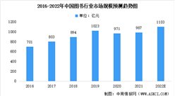 2022年中國圖書行業市場規模及未來發展前景預測分析（圖）