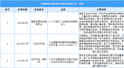 2022年中國飼料添加劑行業最新政策匯總一覽表