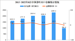 2022年1-6月中国茶叶出口数据统计分析