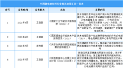 2022中國鋰電池材料行業最新政策匯總一覽（表）