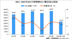 2022年1-6月中國啤酒出口數據統計分析