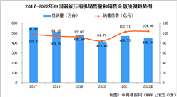 2022年中国涡旋压缩机行业市场现状预测分析：应用领域广泛（图）