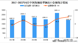2022年1-6月中國角鋼及型鋼出口數據統計分析