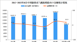 2022年1-6月中国新的充气橡胶轮胎出口数据统计分析
