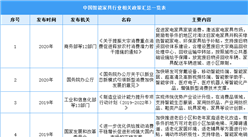 2022年中國智能家具行業相關政策匯總一覽（表）