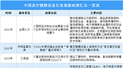 2022年中国真空镀膜设备行业最新政策汇总一览（表）