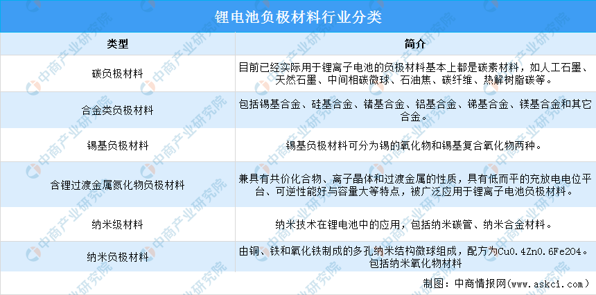 2024年中国锂电池负极材料行业市场前景预测研究报告（简版）