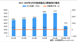 2022年1-6月中國冰箱出口數據統計分析