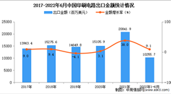 2022年1-6月中國印刷電路出口數據統計分析