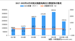2022年1-6月中國太陽能電池出口數據統計分析
