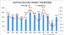2022年6月北京包装专用设备产量数据统计分析