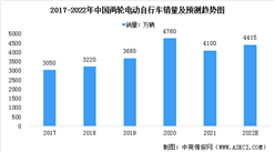 2022年中国电动自行车市场现状预测分析：交易规模快速增长（图）