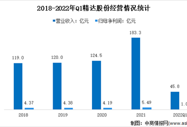 2022年中國電磁線行業上市龍頭企業精達股份市場競爭格局分析（圖）