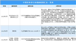 2022年中国体育行业最新政策汇总一览（表）