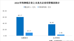 2022年中國特種紙行業上市龍頭企業市場競爭格局分析（圖）