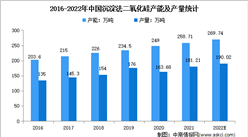 2022年中國二氧化硅行業市場現狀分析：規模化、大型化和集中化發展