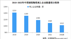 2022年中国建筑陶瓷行业规模及竞争格局预测分析（图）