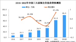 2022年全球及中国三元前驱体行业出货量及增速预测分析（图）