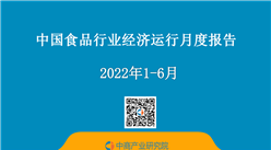 中国食品行业经济运行月度报告（2022年1-6月）
