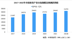 2022年中國體育產業市場現狀預測分析：總產出將增加（圖）