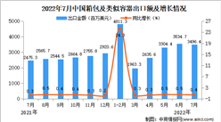 2022年7月中國箱包及類似容器出口數據統計分析