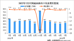 2022年7月中國成品油出口數據統計分析