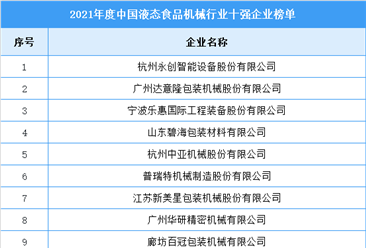 2021年度中国液态食品机械行业十强企业名单（图）