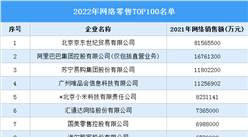 2022年網絡零售TOP100名單（圖）