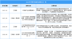 2022年中國手機行業最新政策匯總一覽（圖）