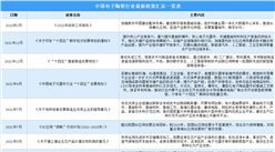 2022年中國電子陶瓷行業最新政策匯總一覽（圖）