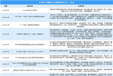 2022年中国电子陶瓷行业最新政策汇总一览（图）