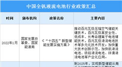 2022年中國全釩液流電池行業最新政策匯總一覽（表）