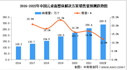 2022年中国云桌面行业市场现状及发展趋势预测分析（图）