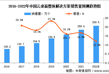 2022年中国云桌面行业市场现状及发展趋势预测分析（图）