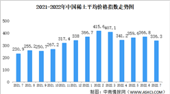 2022年7月中国稀土价格走势分析：价格指数总体呈缓慢下行趋势