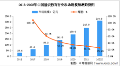 2022年中国终身教育行业市场规模预测分析（图）