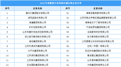 2021年中國服裝行業利潤總額百強排行榜（附全榜單）