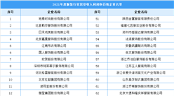 2021年中国服装行业营业收入利润率百强排行榜（附全榜单）