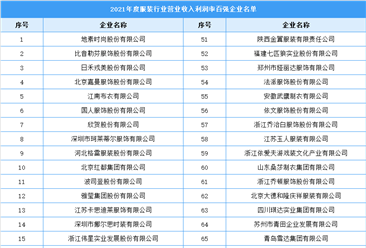 2021年中國服裝行業營業收入利潤率百強排行榜（附全榜單）