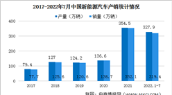 2022年7月中國新能源汽車產銷情況分析：純電動汽車銷量同比增長1.1倍（圖）