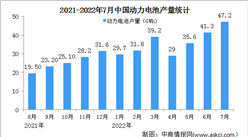 2022年7月中國動力電池行業運行情況：裝車量同比增長114.2%（圖）