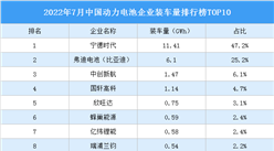 2022年7月中國動力電池企業裝車量排行榜TOP10（附榜單）