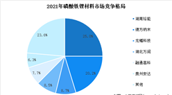 2022年磷酸铁锂出货量情况及市场竞争格局分析（图）