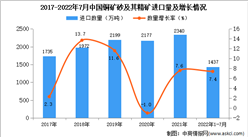 2022年1-7月中国铜矿砂及其精矿进口数据统计分析