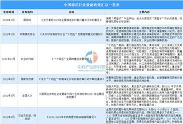 2022年中国棉花行业最新政策汇总一览（表）