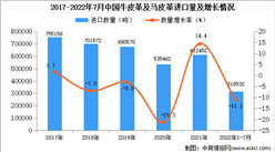 2022年1-7月中國牛皮革及馬皮革進口數據統計分析