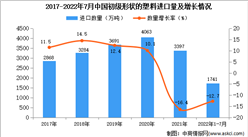 2022年1-7月中國初級形狀的塑料進口數據統計分析