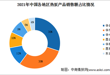 2022年中國熱泵市場規模及其銷售區域分布情況預測分析（圖）